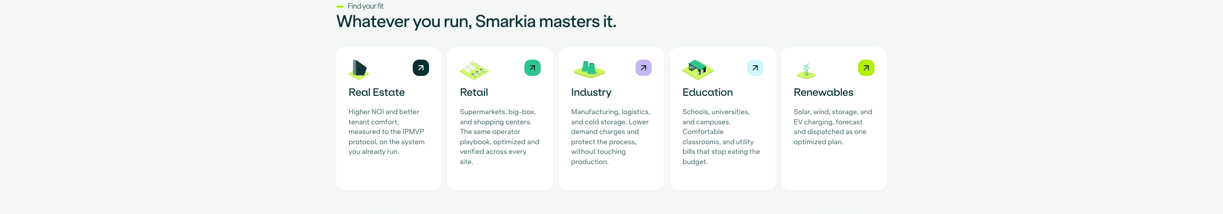 The five-sector structure on the Smarkia US site