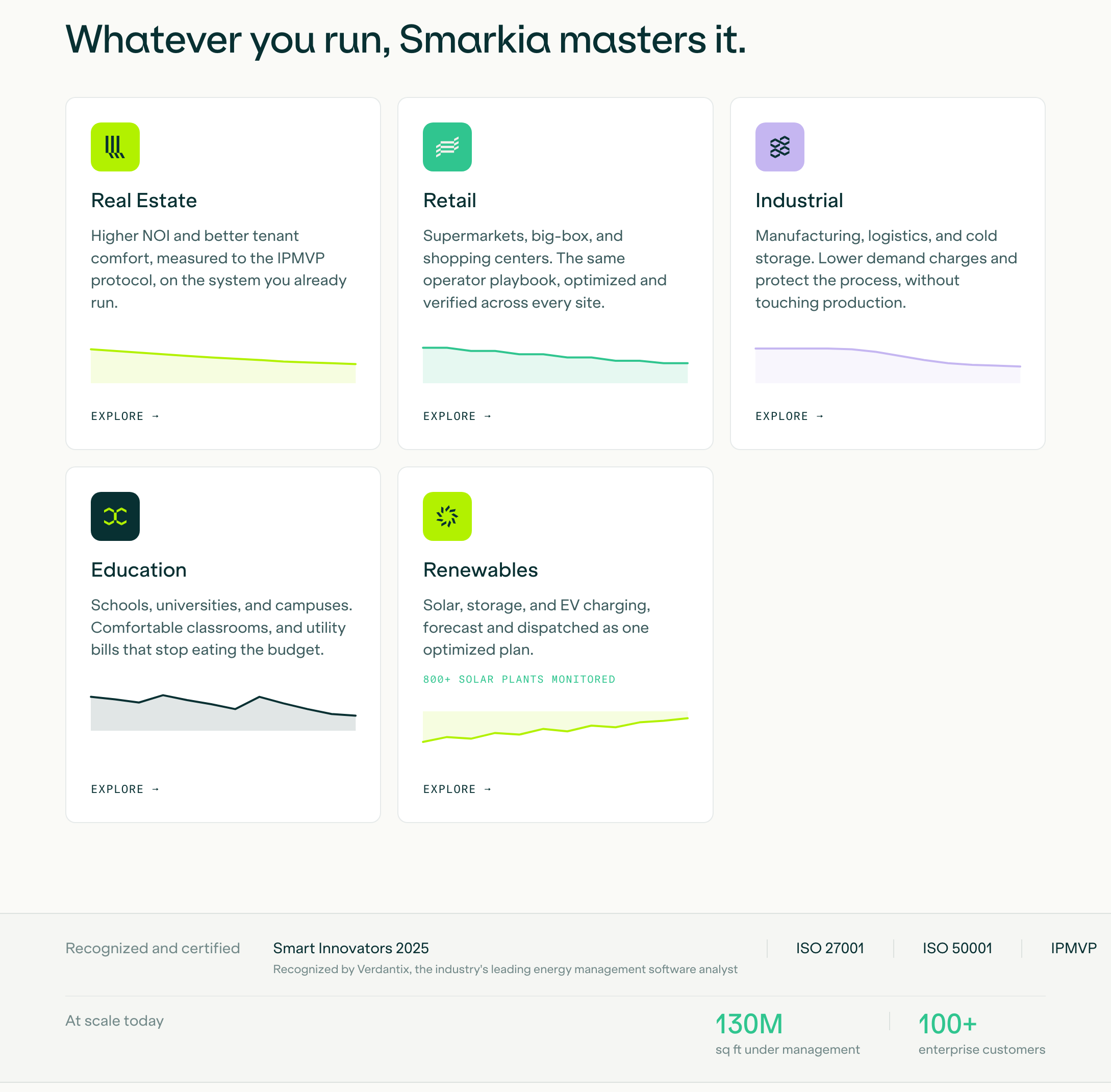 The homepage sector picker showing real estate, retail, industrial, education, and renewables